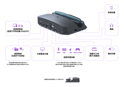 圓剛X'TRA GO GC515便攜直錄播擴展魔盒 支持1080p 120FPS高幀率錄制的高效通訊設備伴侶