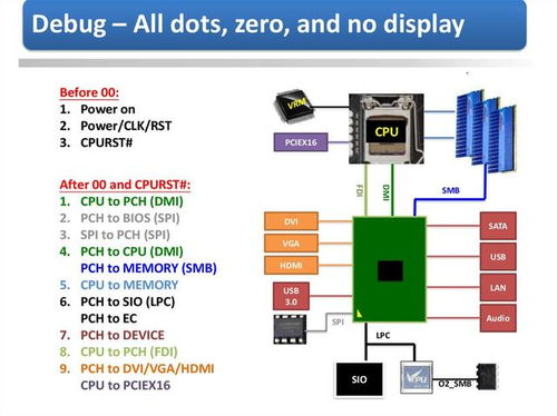 AMD B550主板首銷價(jià)格高過(guò)X570？選擇指南與外圍設(shè)備考量